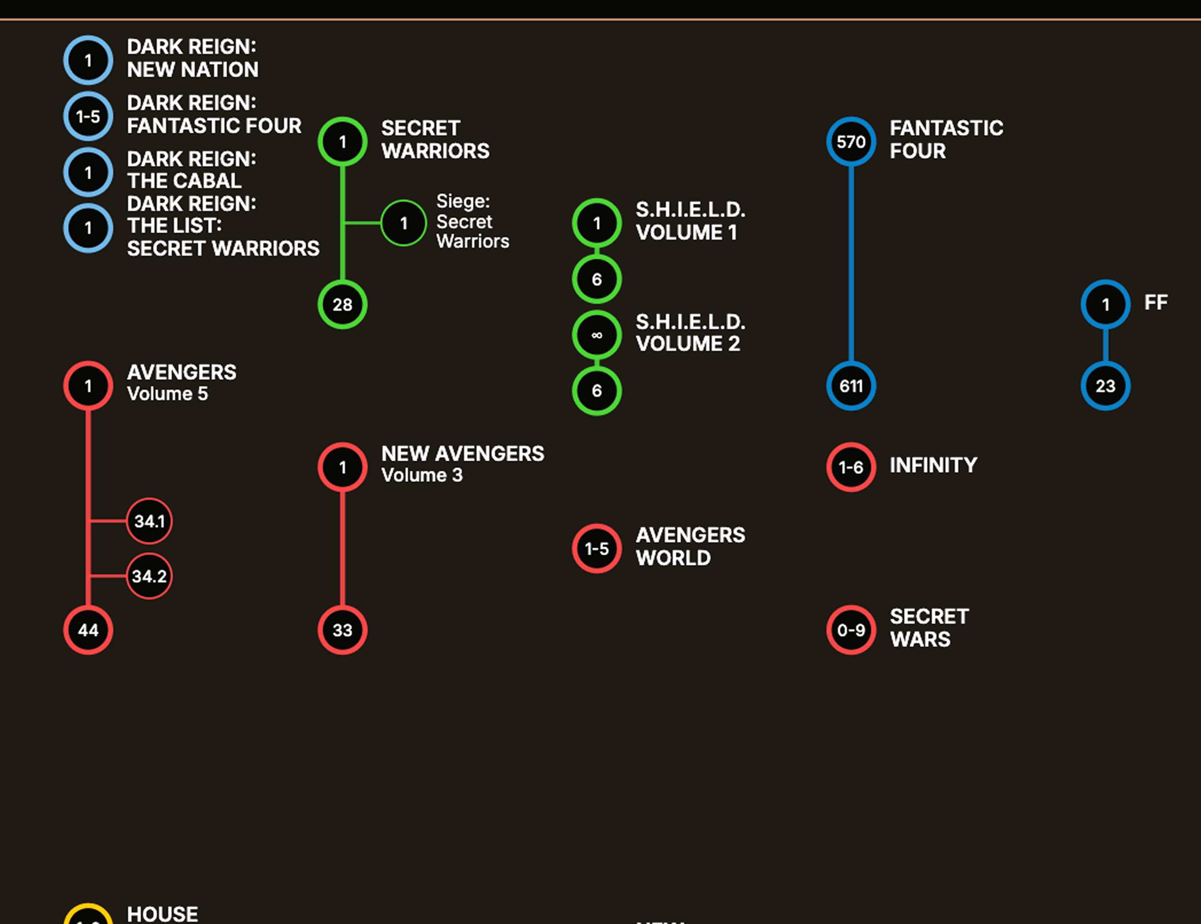 Hickman's Marvel comicography preview