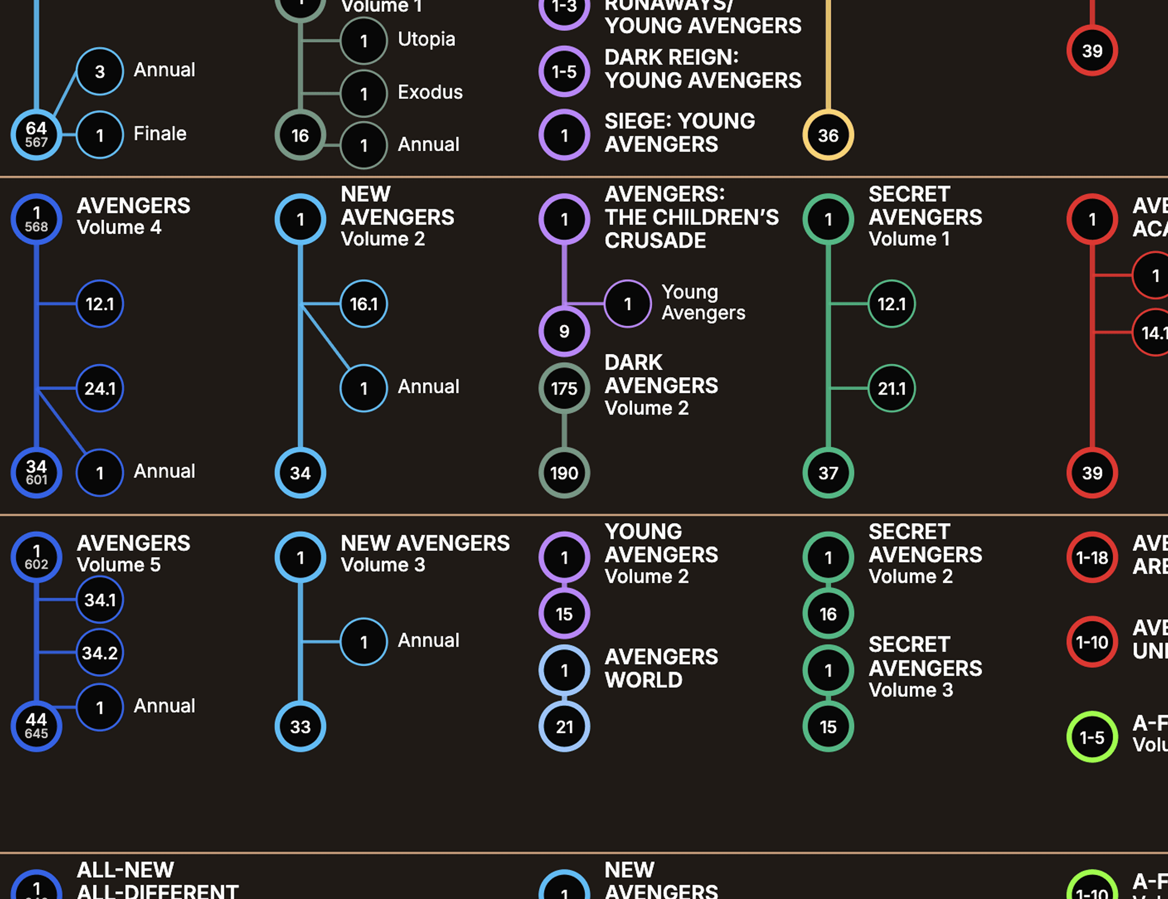 Comicographies preview