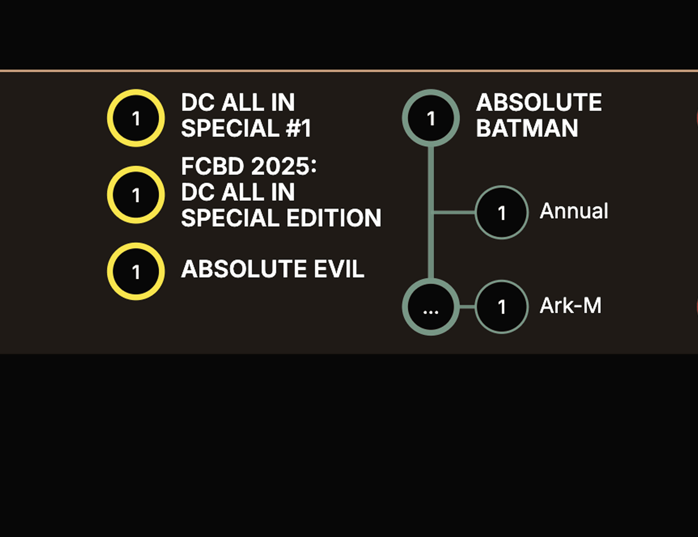 DC's Absolute Universe comicography preview